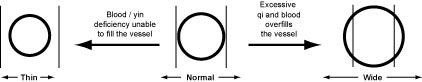 4.1.2.chart 4.1.2.chart Simple Pulse Qualities: Width