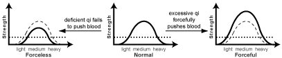 4.1.4.chart 4.1.4.chart Simple Pulse Qualities: Strength