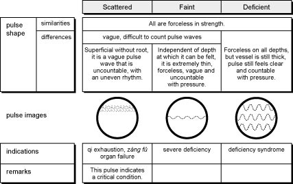4.1.49.table 4.1.49.table The Scattered, Dissipated Pulse (San Mai)