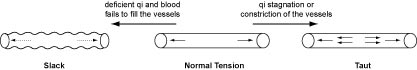 4.1.8.chart 4.1.8.chart Simple Pulse Qualities: Tension