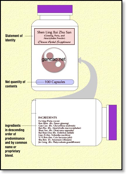 bottle.label.6 bottle.label.6 DSHEA Tutorial: Ingredient Listing
