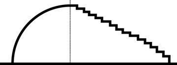 choppy.lowgrade choppy.lowgrade The Choppy, Hesitant, Rough, or Sluggish Pulse (Se Mai)