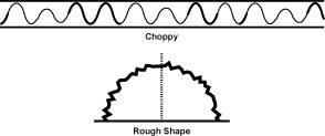 p.choppy p.choppy The Choppy, Hesitant, Rough, or Sluggish Pulse (Se Mai)