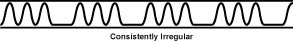 p.cons.irreg p.cons.irreg The Consistently Irregular, intermittent, or regularly intermittent pulse (Dai Mai)