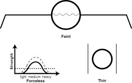 p.faint p.faint The Faint, Minute Pulse (Wei Mai)