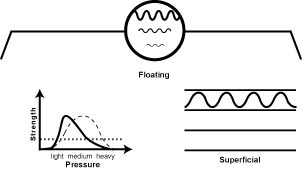 p.floating p.floating The Floating, Superficial Pulse (Fu Mai)