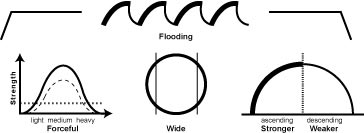 p.flooding p.flooding The Flooding, Surging, Overflowing Pulse (Hong Mai)