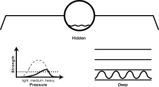 p.hidden p.hidden The Hidden Pulse (Fu Mai)