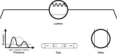 p.leather The Leather, Tympanic, Drum Skin Pulse (Ge Mai)