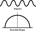 p.slippery p.slippery The Slippery, Rolling Pulse (Hua Mai)