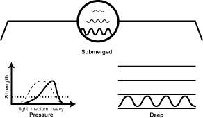 p.submerged p.submerged The Submerged, Deep Pulse (Chen Mai)