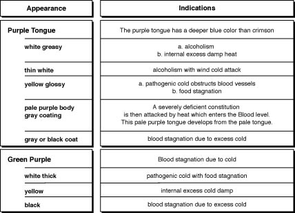 tongue.body.color.coats.4 tongue.body.color.coats.4 The Purple Tongue Body